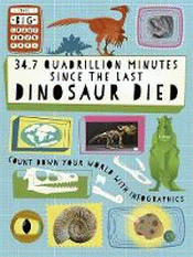 34.7 QUADRILLION MINUTES SINCE THE LAST DINOSAUR