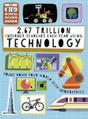 2.67 TRILLION INTERNET SEARCHES EACH YEAR