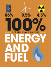ENERGY AND FUEL
