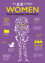 WOMEN WHO CHANGED THE WORLD